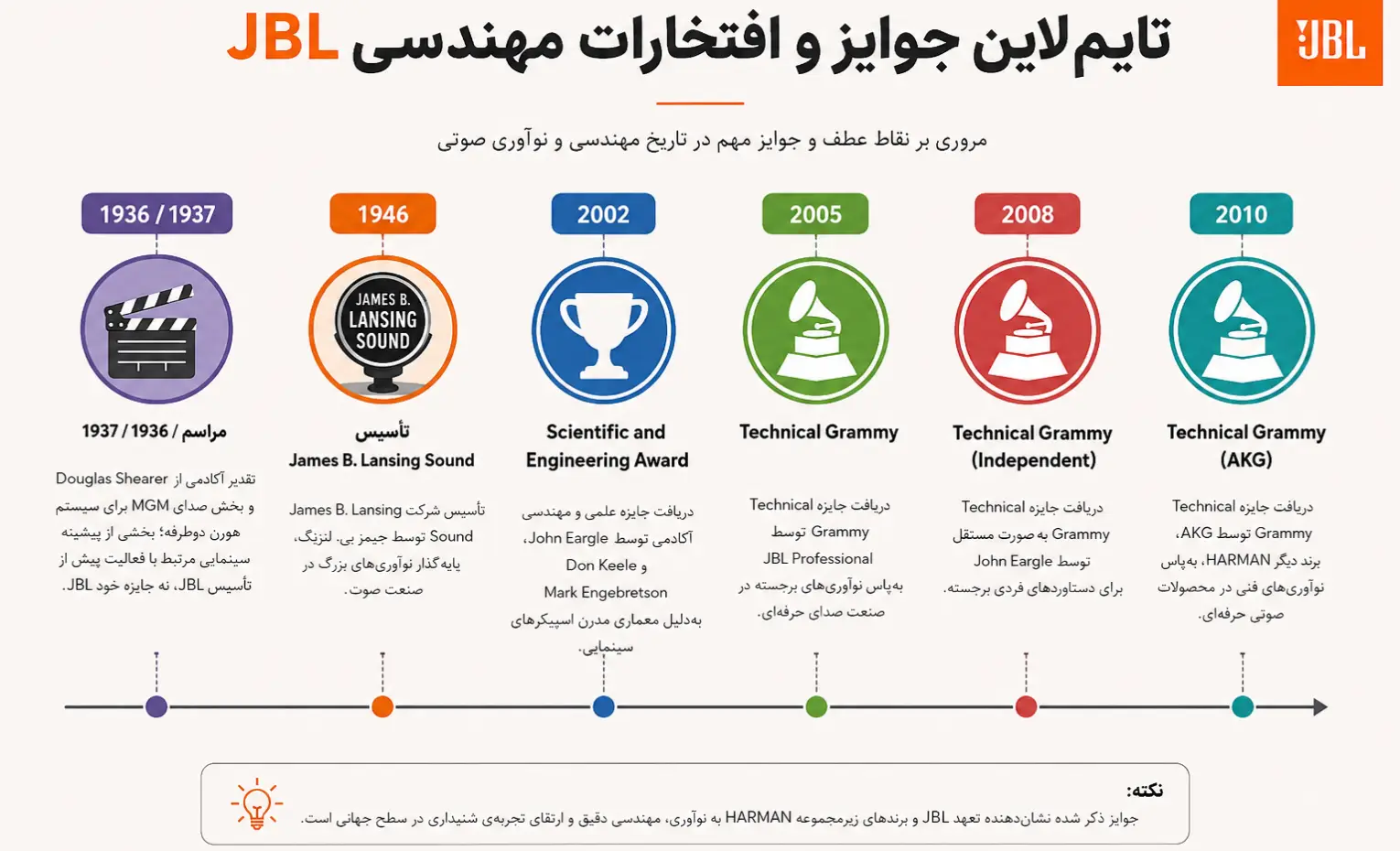 جوایز مهندسی JBL، از اسکار علمیوفنی تا Technical Grammy جوایز مهندسی JBL، از اسکار علمیوفنی تا Technical Grammy