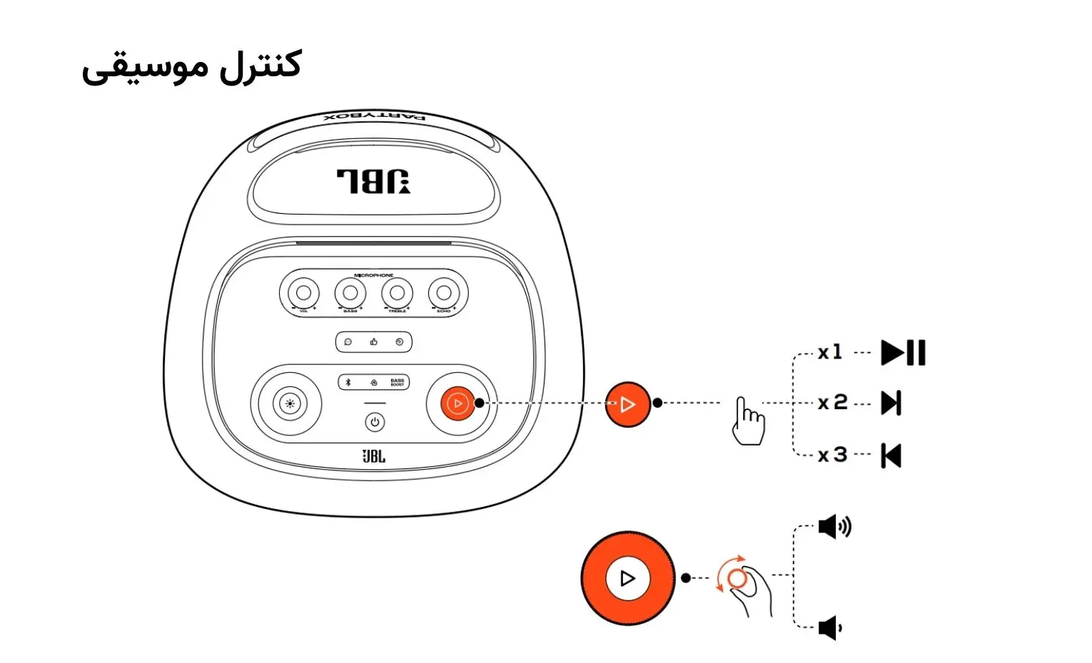 راهنمای استفاده از اسپیکر پارتی باکس جی بی ال مدل 720 راهنمای استفاده از اسپیکر پارتی باکس جی بی ال مدل 720