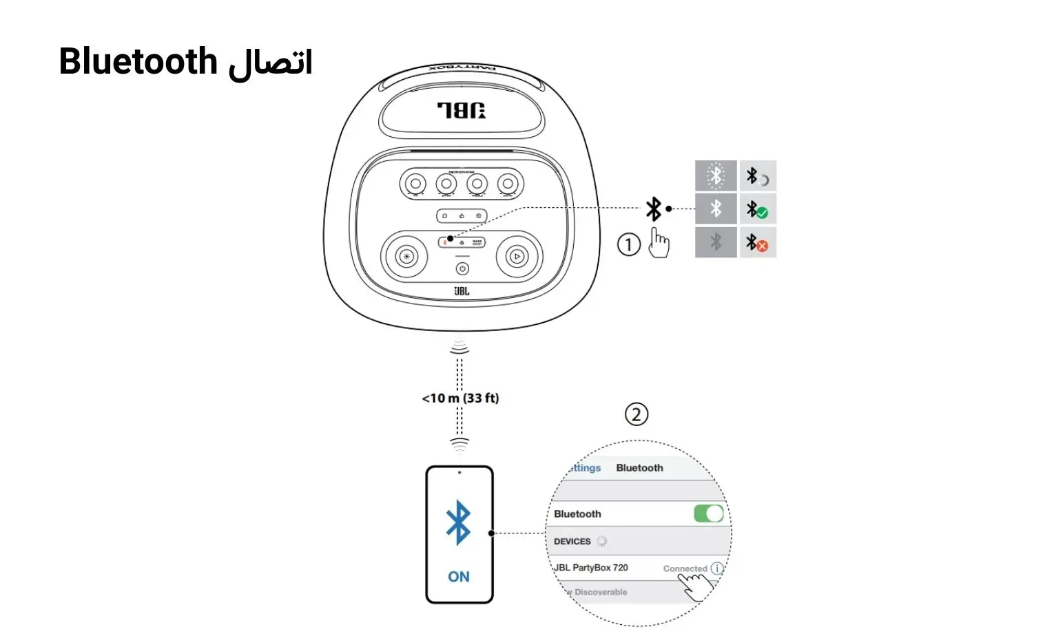 راهنمای استفاده از اسپیکر پارتی باکس جی بی ال مدل 720 راهنمای استفاده از اسپیکر پارتی باکس جی بی ال مدل 720