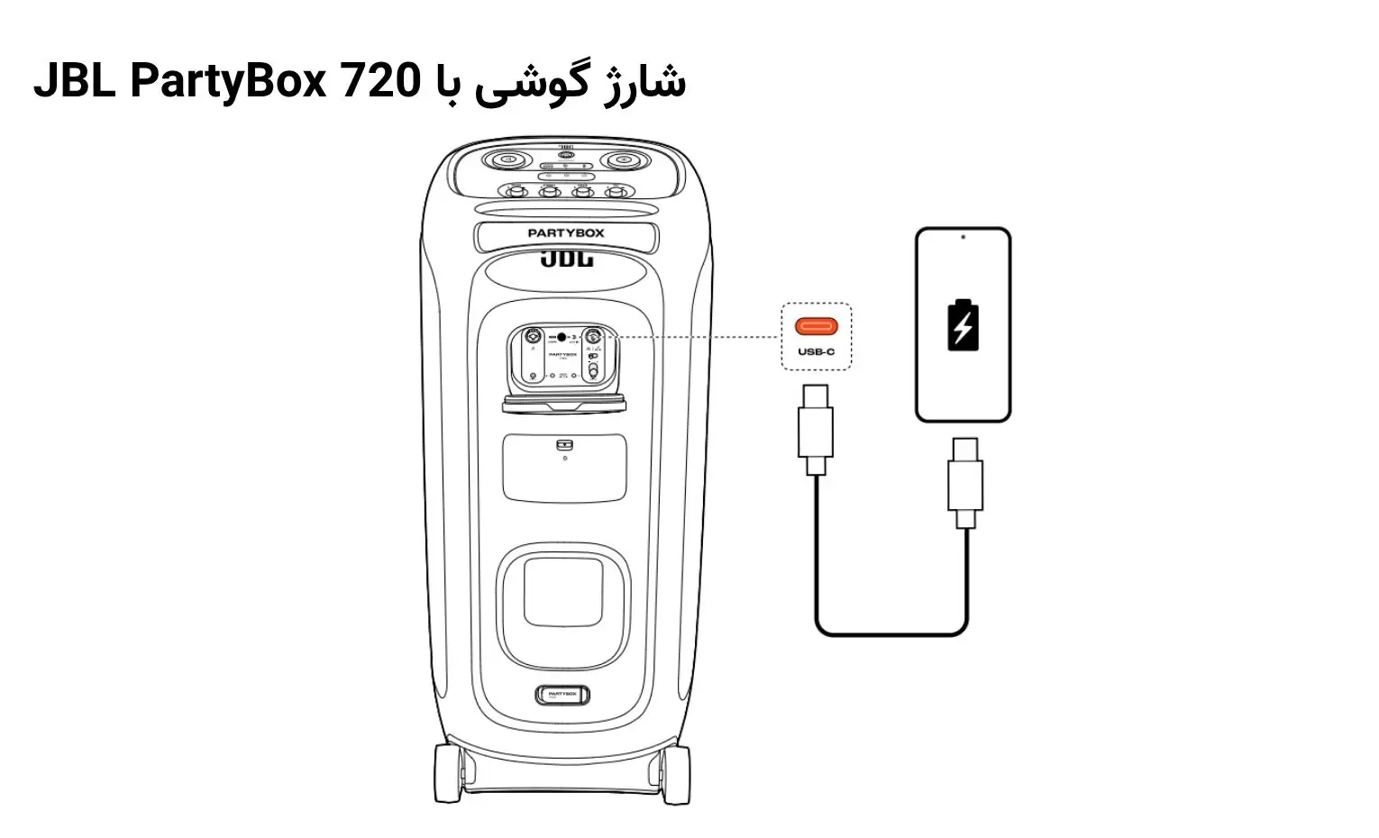 راهنمای استفاده از اسپیکر پارتی باکس جی بی ال مدل 720 راهنمای استفاده از اسپیکر پارتی باکس جی بی ال مدل 720