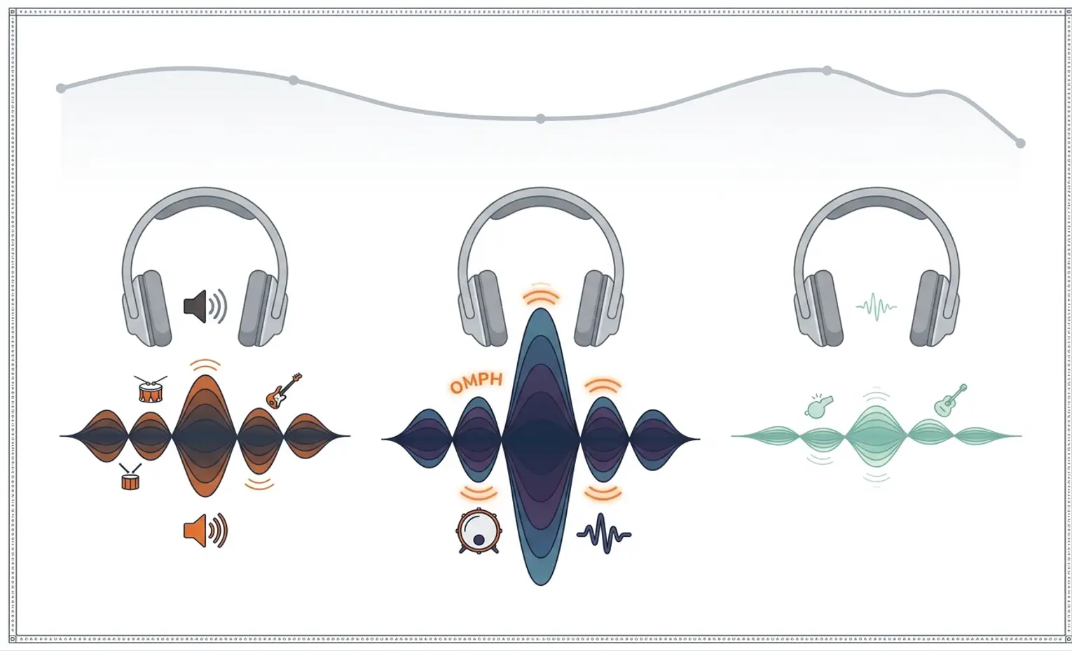 تفاوت صدای JBL با Harman Target، راهنمای تیونینگ هدفون تفاوت صدای JBL با Harman Target، راهنمای تیونینگ هدفون