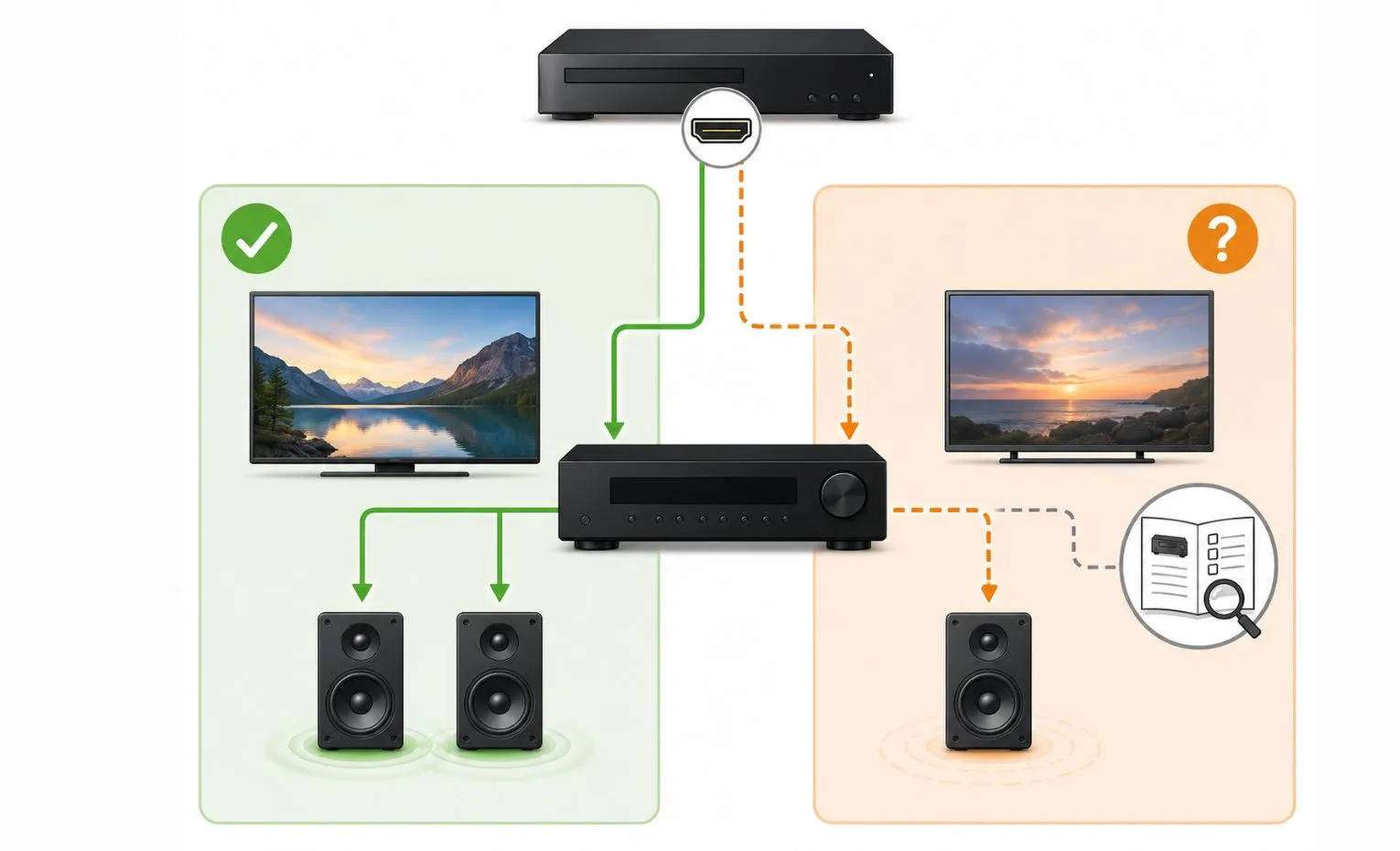 Multi-Zone Audio چیست و چطور صدا را در چند فضا مدیریت میکند؟ Multi-Zone Audio چیست و چطور صدا را در چند فضا مدیریت میکند؟