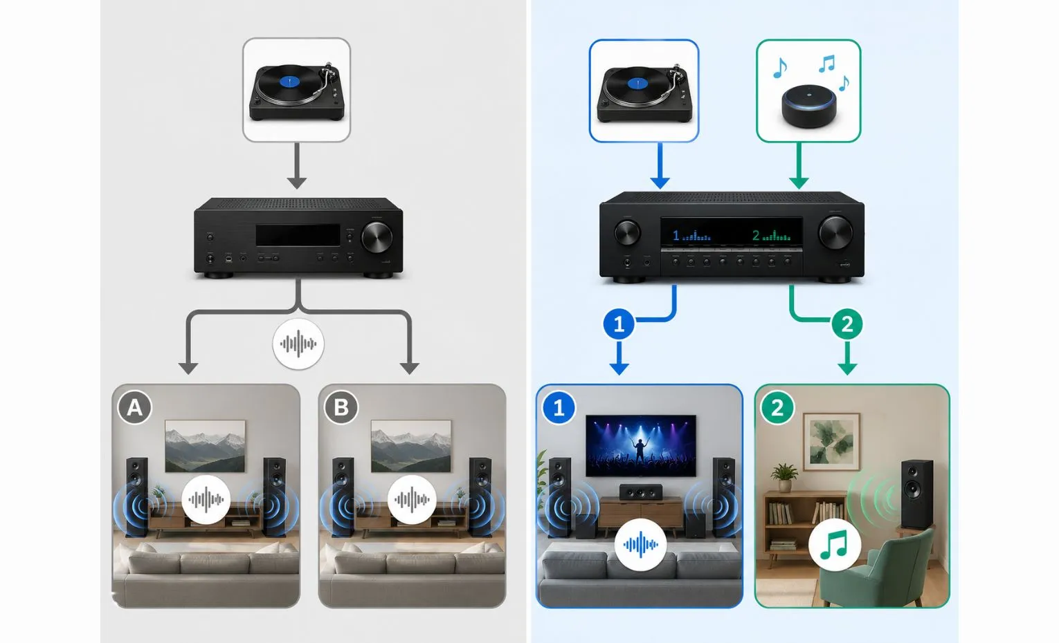 Multi-Zone Audio چیست و چطور صدا را در چند فضا مدیریت میکند؟ Multi-Zone Audio چیست و چطور صدا را در چند فضا مدیریت میکند؟