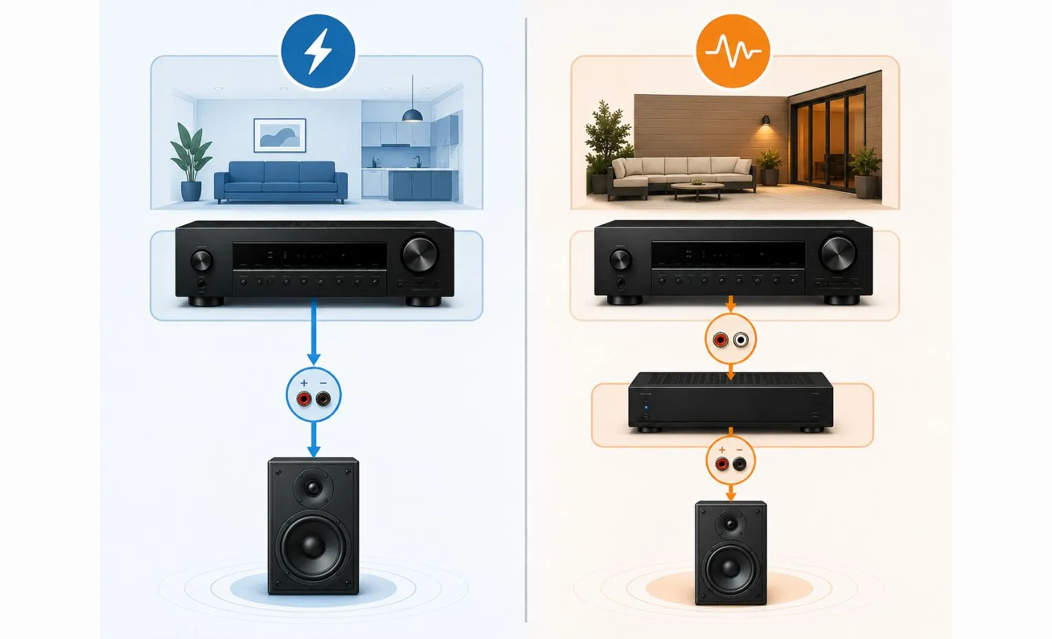 Multi-Zone Audio چیست و چطور صدا را در چند فضا مدیریت میکند؟ Multi-Zone Audio چیست و چطور صدا را در چند فضا مدیریت میکند؟