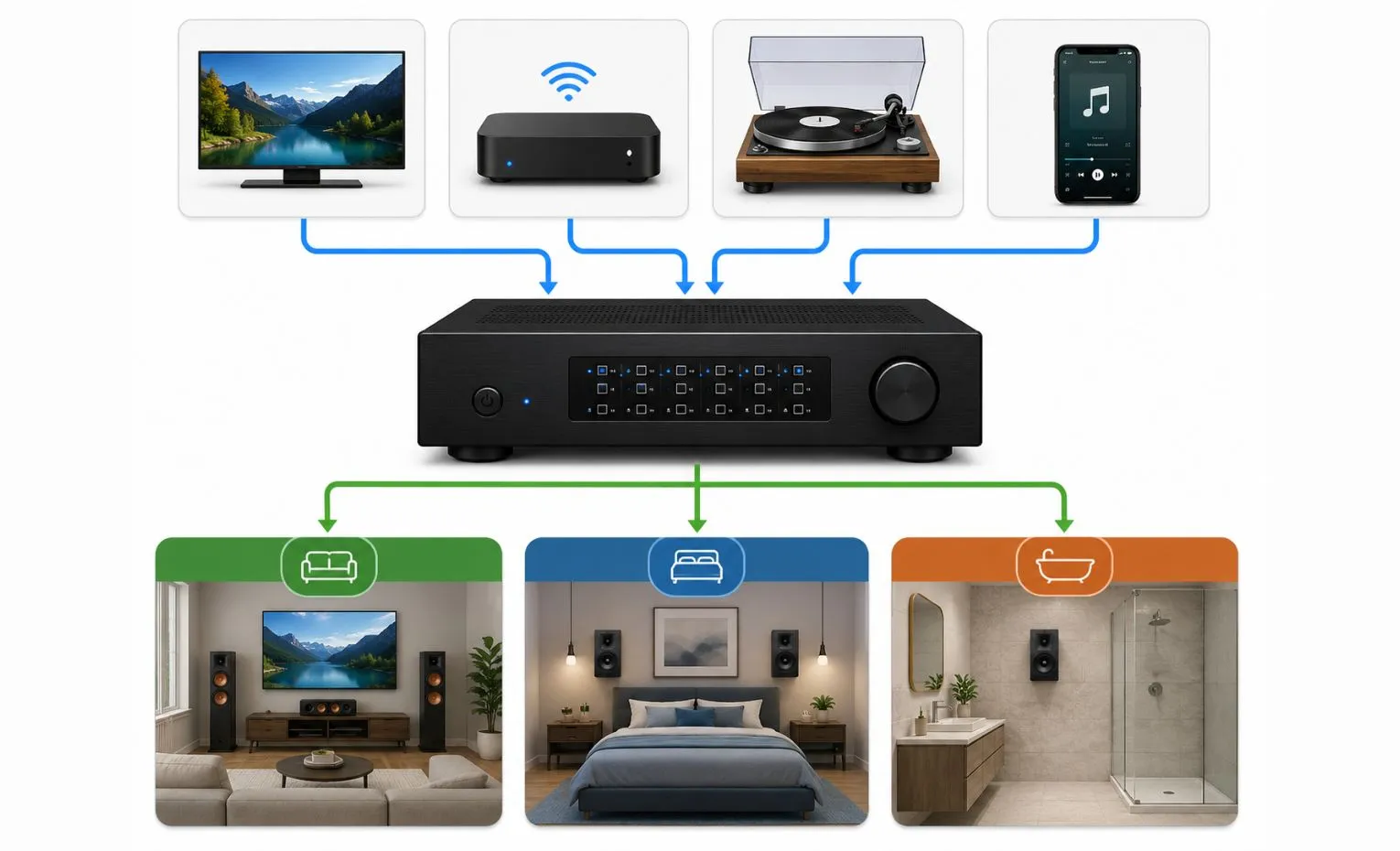 Multi-Zone Audio چیست و چطور صدا را در چند فضا مدیریت میکند؟ Multi-Zone Audio چیست و چطور صدا را در چند فضا مدیریت میکند؟
