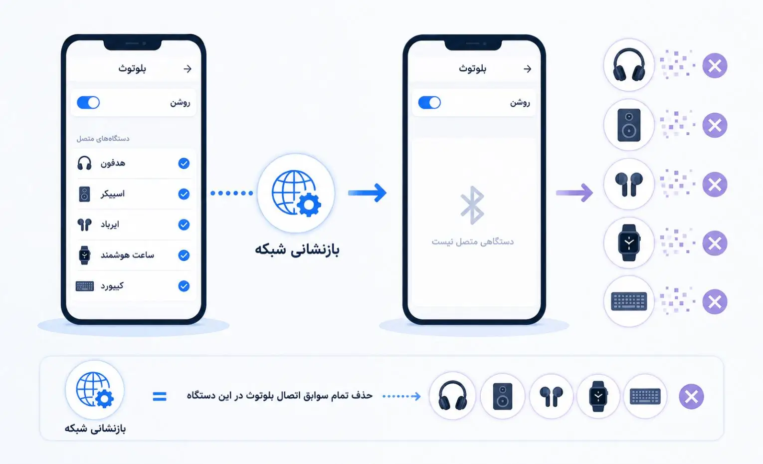 ریست شبکه یا ریست کارخانه؟ کدام مشکل بلوتوث را حل میکند؟ ریست شبکه یا ریست کارخانه؟ کدام مشکل بلوتوث را حل میکند؟