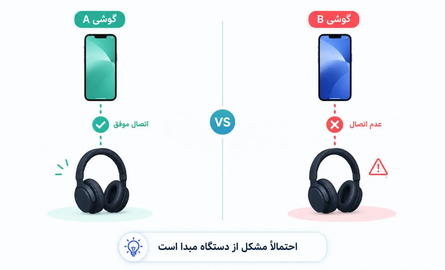 ریست شبکه یا ریست کارخانه؟ کدام مشکل بلوتوث را حل میکند؟ ریست شبکه یا ریست کارخانه؟ کدام مشکل بلوتوث را حل میکند؟