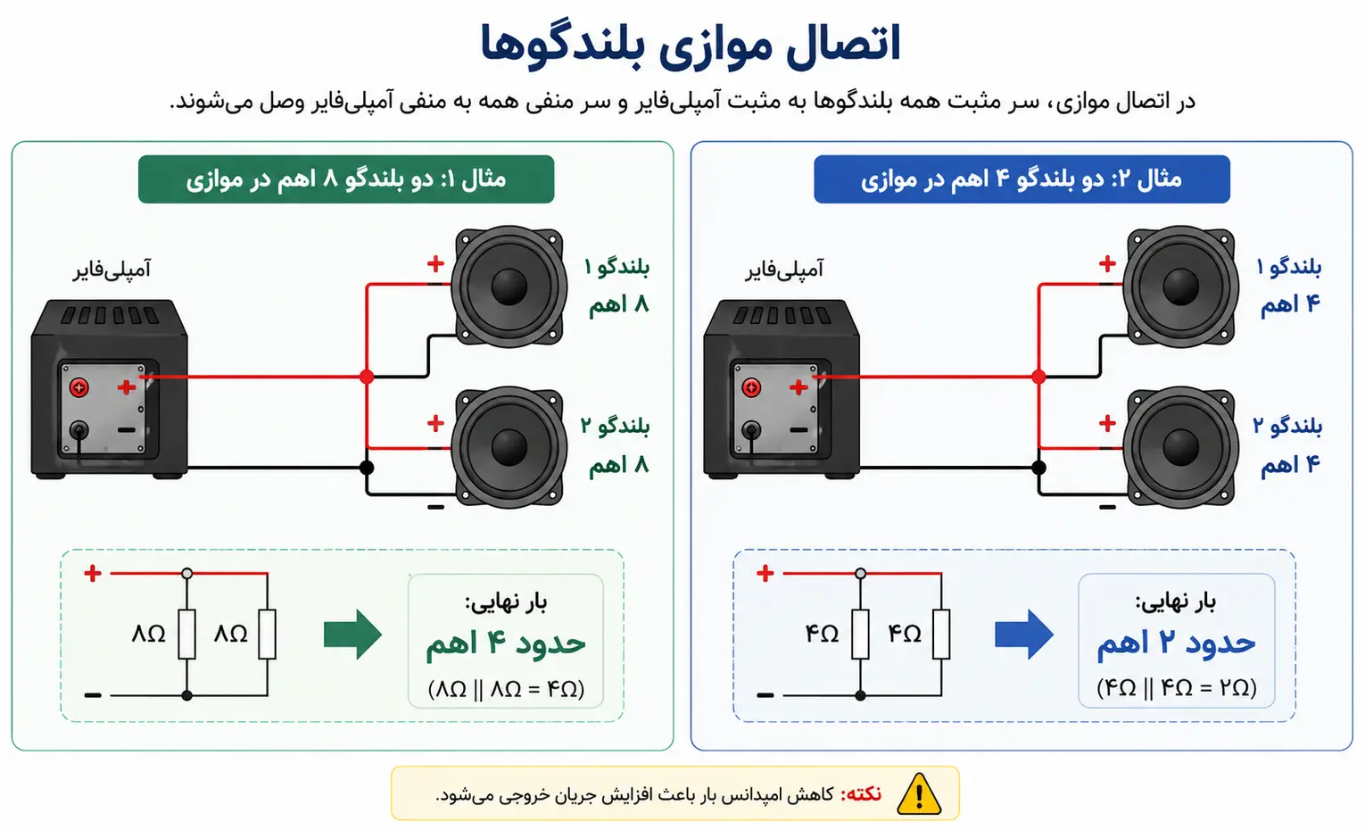 امپدانس اسمی و حداقل امپدانس اسپیکر چه فرقی دارند؟ امپدانس اسمی و حداقل امپدانس اسپیکر چه فرقی دارند؟