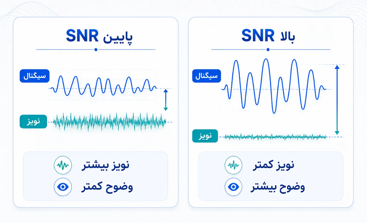 نسبت سیگنال به نویز SNR چیست و چه عددی بهتر است؟