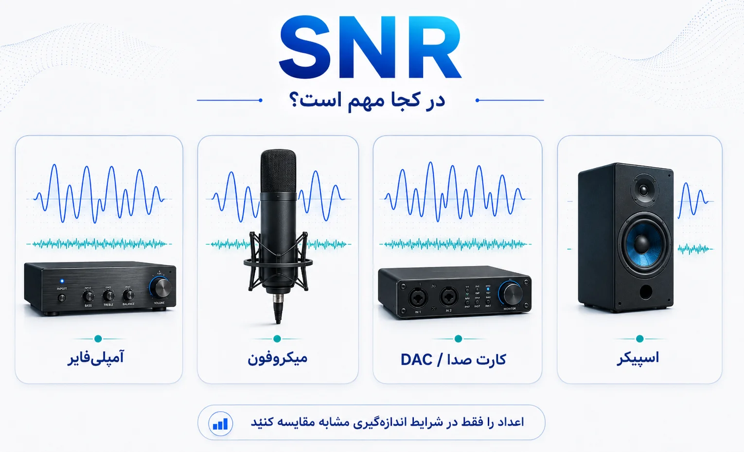 نسبت سیگنال به نویز SNR چیست و چه عددی بهتر است؟ نسبت سیگنال به نویز SNR چیست و چه عددی بهتر است؟