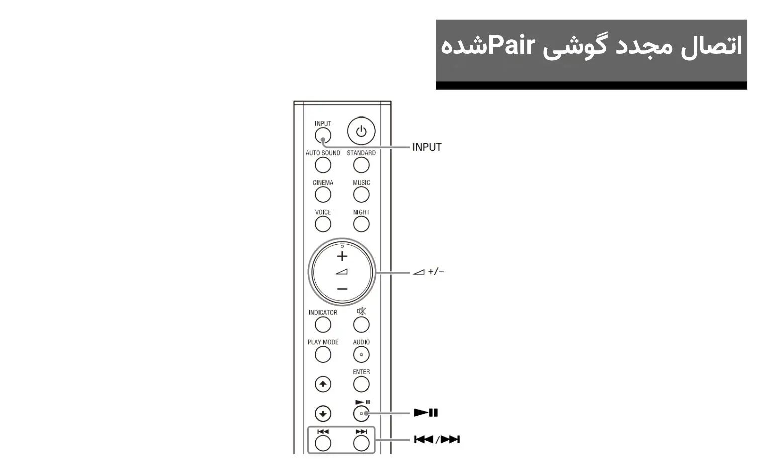 راهنمای استفاده از ساندبار سونی مدل HT-S100F راهنمای استفاده از ساندبار سونی مدل HT-S100F