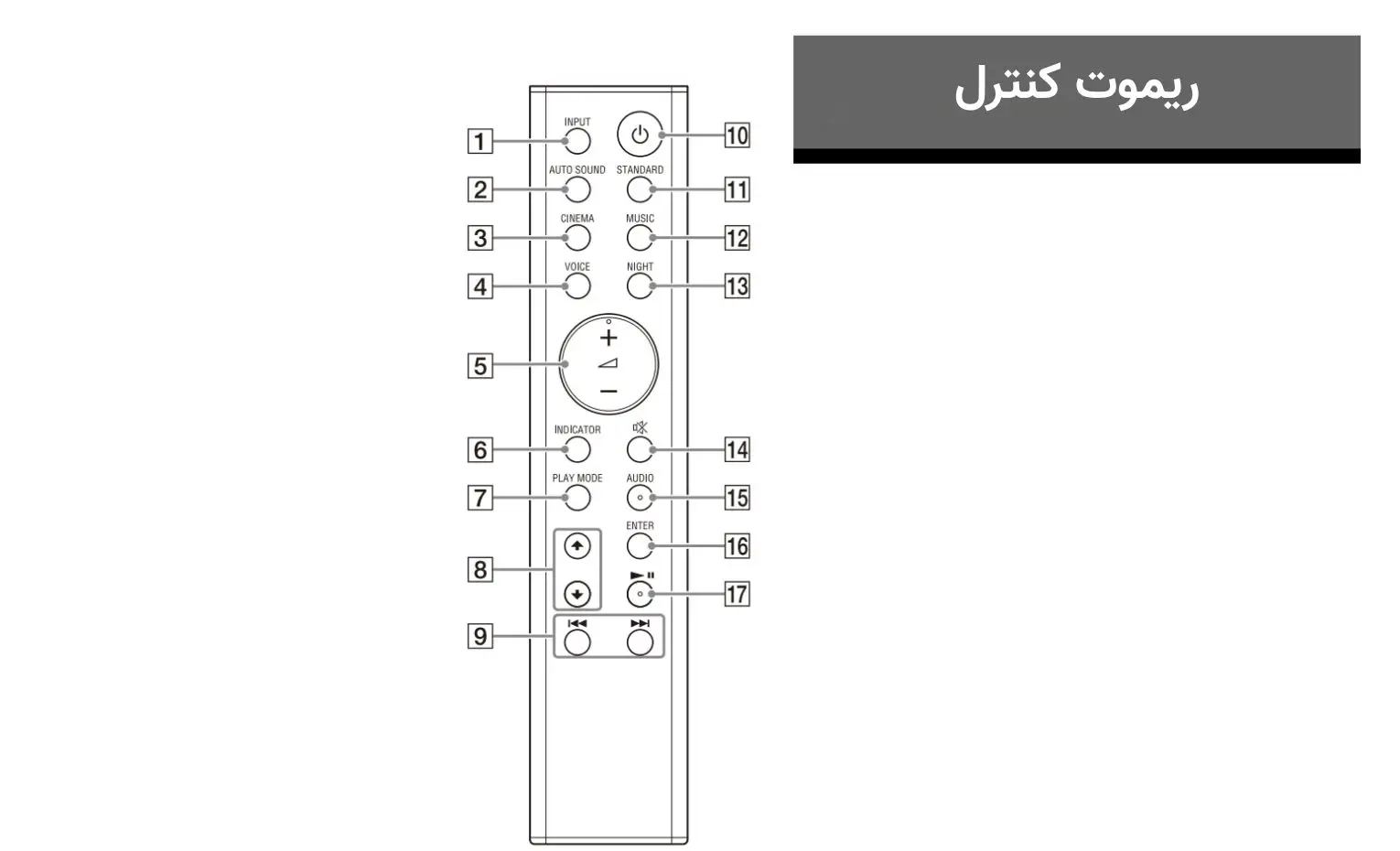 راهنمای استفاده از ساندبار سونی مدل HT-S100F راهنمای استفاده از ساندبار سونی مدل HT-S100F