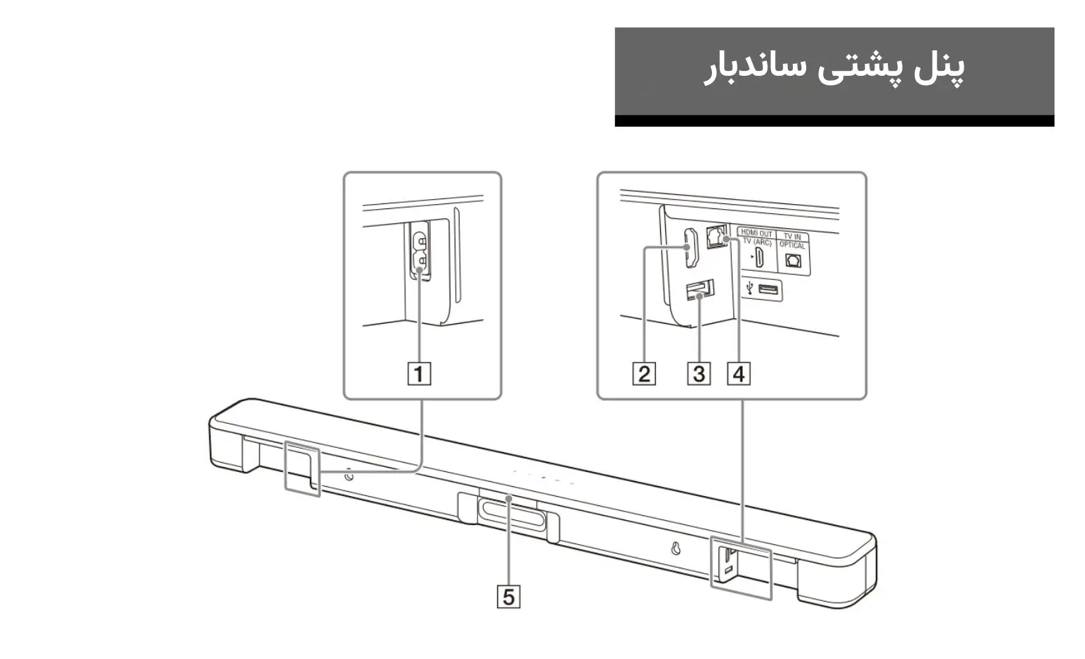 راهنمای استفاده از ساندبار سونی مدل HT-S100F راهنمای استفاده از ساندبار سونی مدل HT-S100F