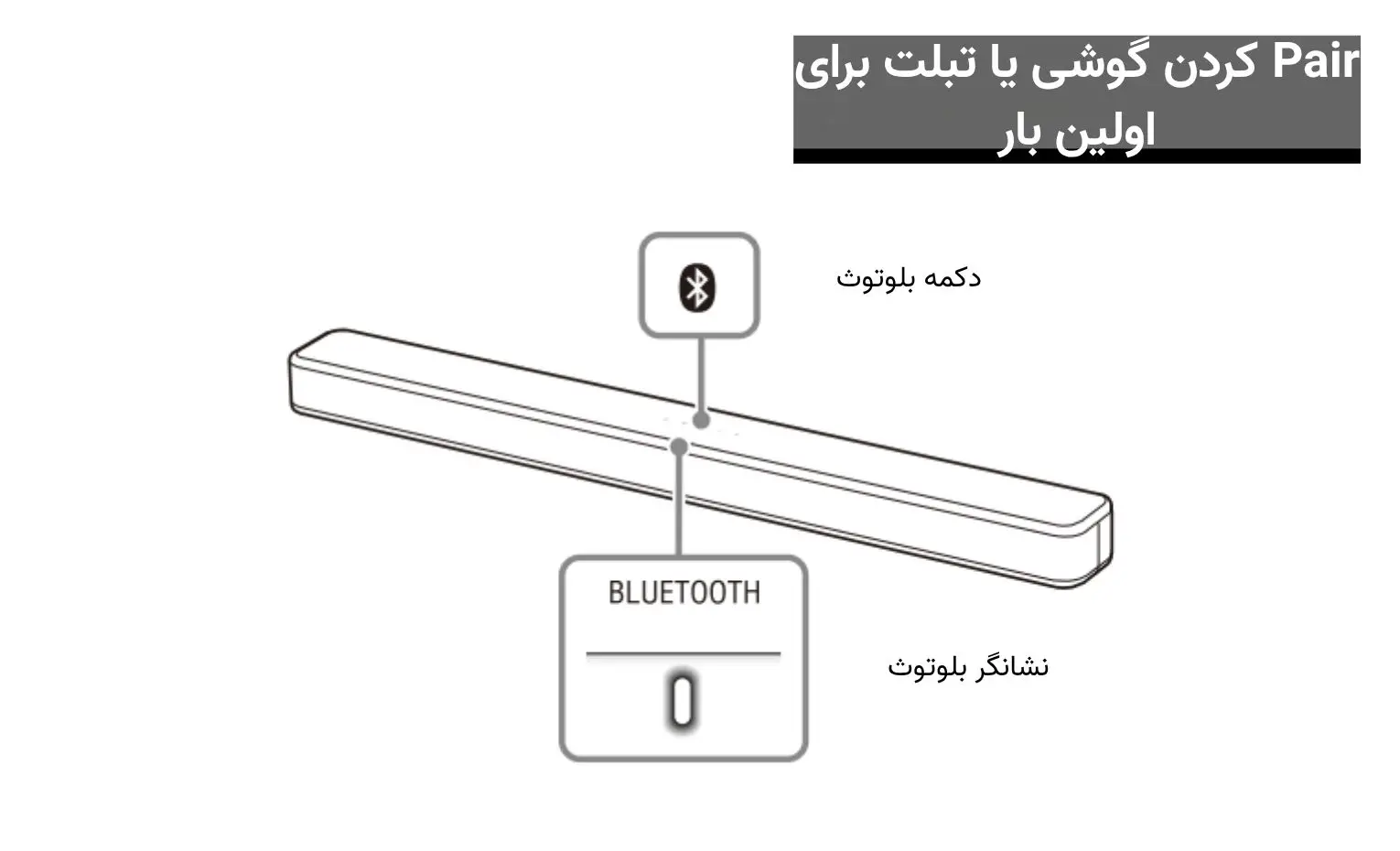 راهنمای استفاده از ساندبار سونی مدل HT-S100F راهنمای استفاده از ساندبار سونی مدل HT-S100F