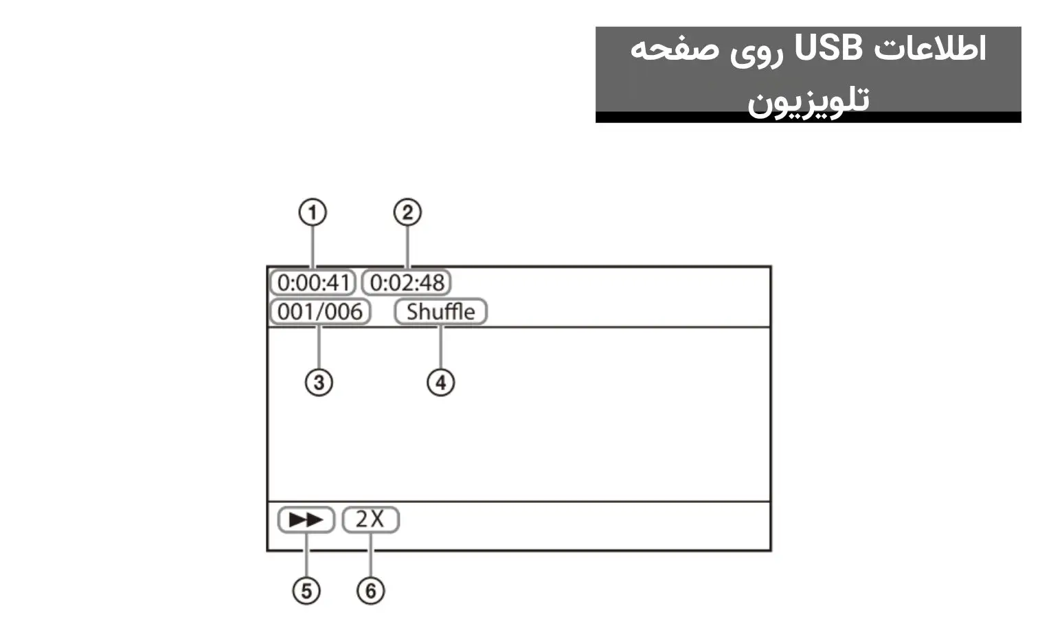 راهنمای استفاده از ساندبار سونی مدل HT-S100F راهنمای استفاده از ساندبار سونی مدل HT-S100F