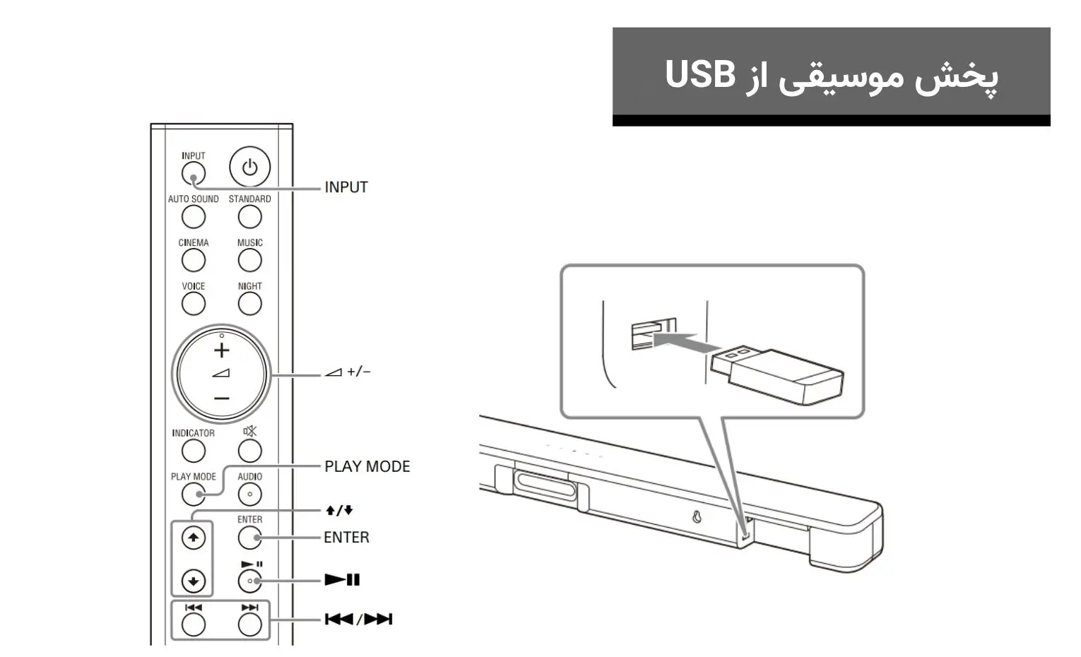 راهنمای استفاده از ساندبار سونی مدل HT-S100F راهنمای استفاده از ساندبار سونی مدل HT-S100F