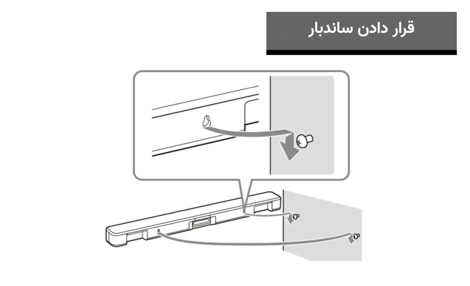 راهنمای استفاده از ساندبار سونی مدل HT-S100F راهنمای استفاده از ساندبار سونی مدل HT-S100F