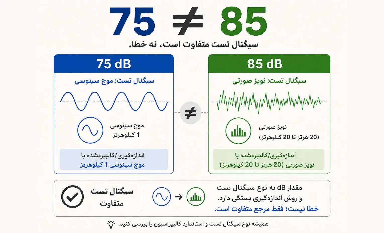 تنظیم اسپیکر با SPL Meter چگونه انجام میشود؟ تنظیم اسپیکر با SPL Meter چگونه انجام میشود؟