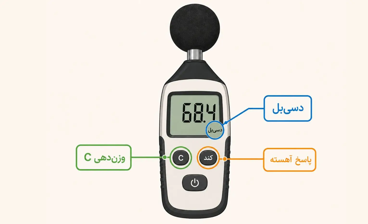 تنظیم اسپیکر با SPL Meter چگونه انجام میشود؟ تنظیم اسپیکر با SPL Meter چگونه انجام میشود؟