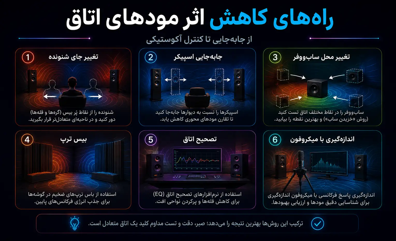 مودهای اتاق چیست و چرا بیس در بعضی نقاط بیشتر شنیده میشود؟