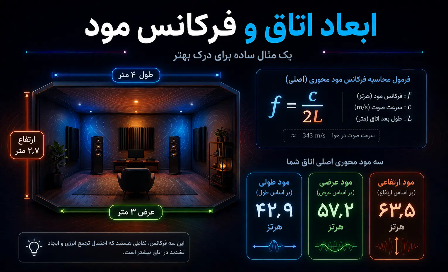 مودهای اتاق چیست و چرا بیس در بعضی نقاط بیشتر شنیده میشود؟