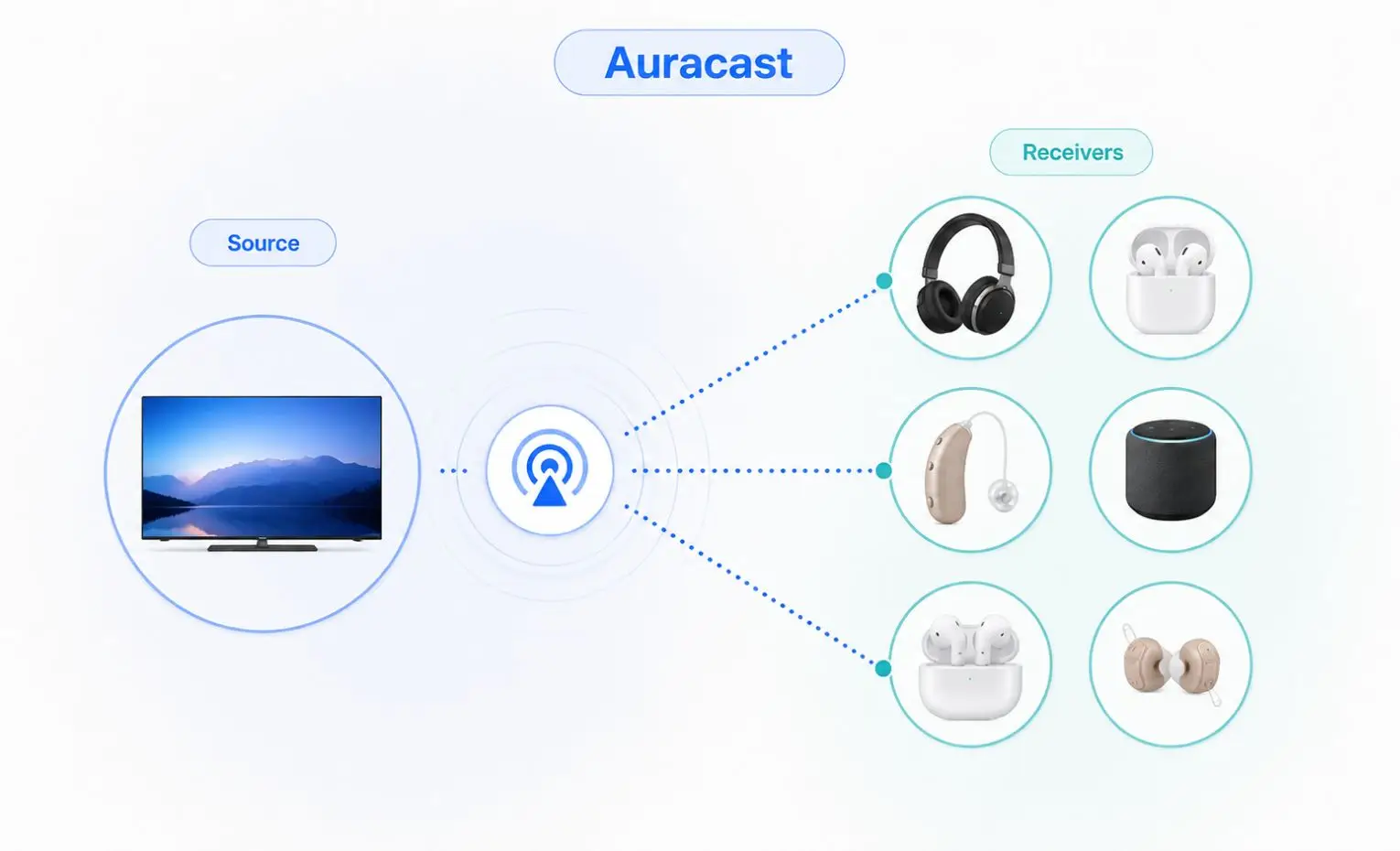 Bluetooth LE Audio چه تغییری در مصرف انرژی و اشتراک صدا دارد Bluetooth LE Audio چه تغییری در مصرف انرژی و اشتراک صدا دارد