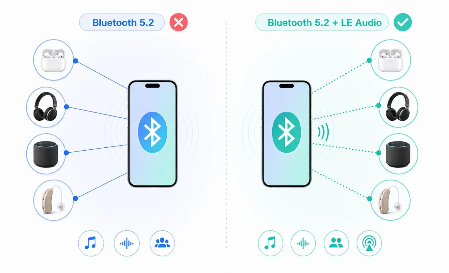 Bluetooth LE Audio چه تغییری در مصرف انرژی و اشتراک صدا دارد Bluetooth LE Audio چه تغییری در مصرف انرژی و اشتراک صدا دارد