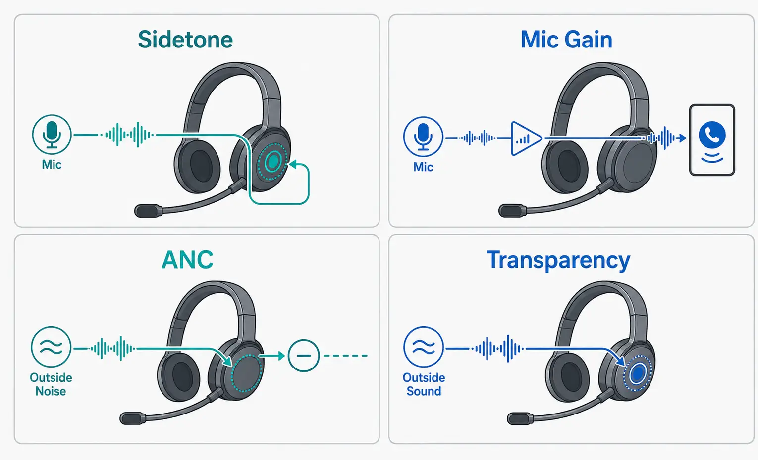 Sidetone چیست و چرا صدای خودمان را در هدفون میشنویم؟ Sidetone چیست و چرا صدای خودمان را در هدفون میشنویم؟