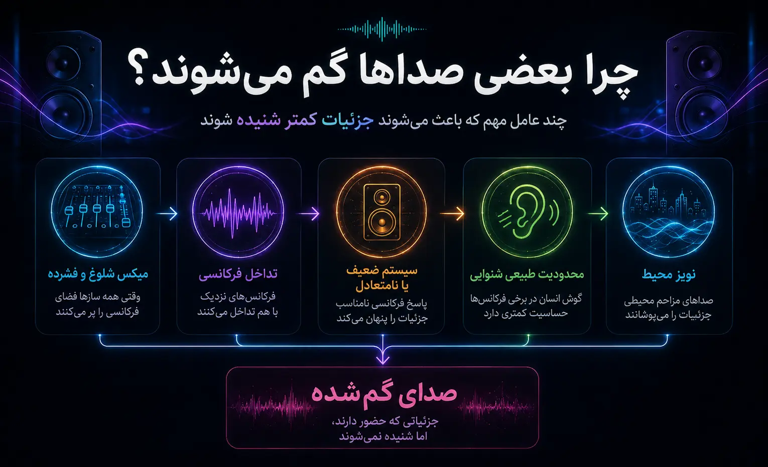 تفکیک صدا چیست و چرا بعضی هدفونها و اسپیکرها جزئیات را بهتر پخش میکند؟