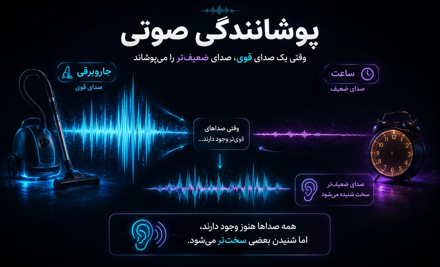تفکیک صدا چیست و چرا بعضی هدفونها و اسپیکرها جزئیات را بهتر پخش میکند؟