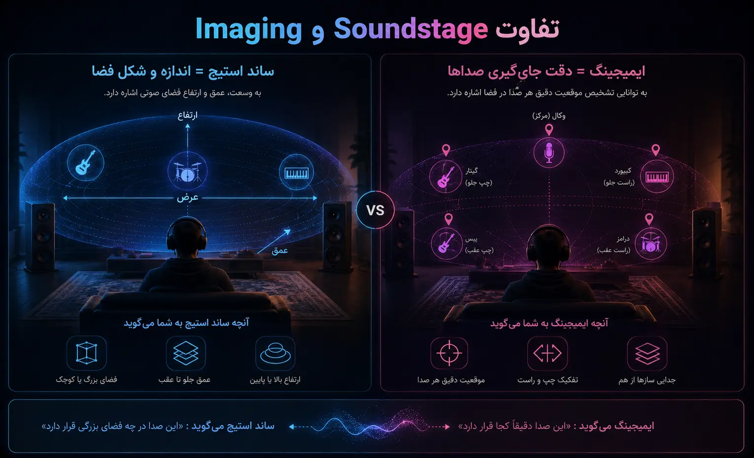 ساند استیج چیست و چرا در هدفون و اسپیکر مهم است؟ ساند استیج چیست و چرا در هدفون و اسپیکر مهم است؟
