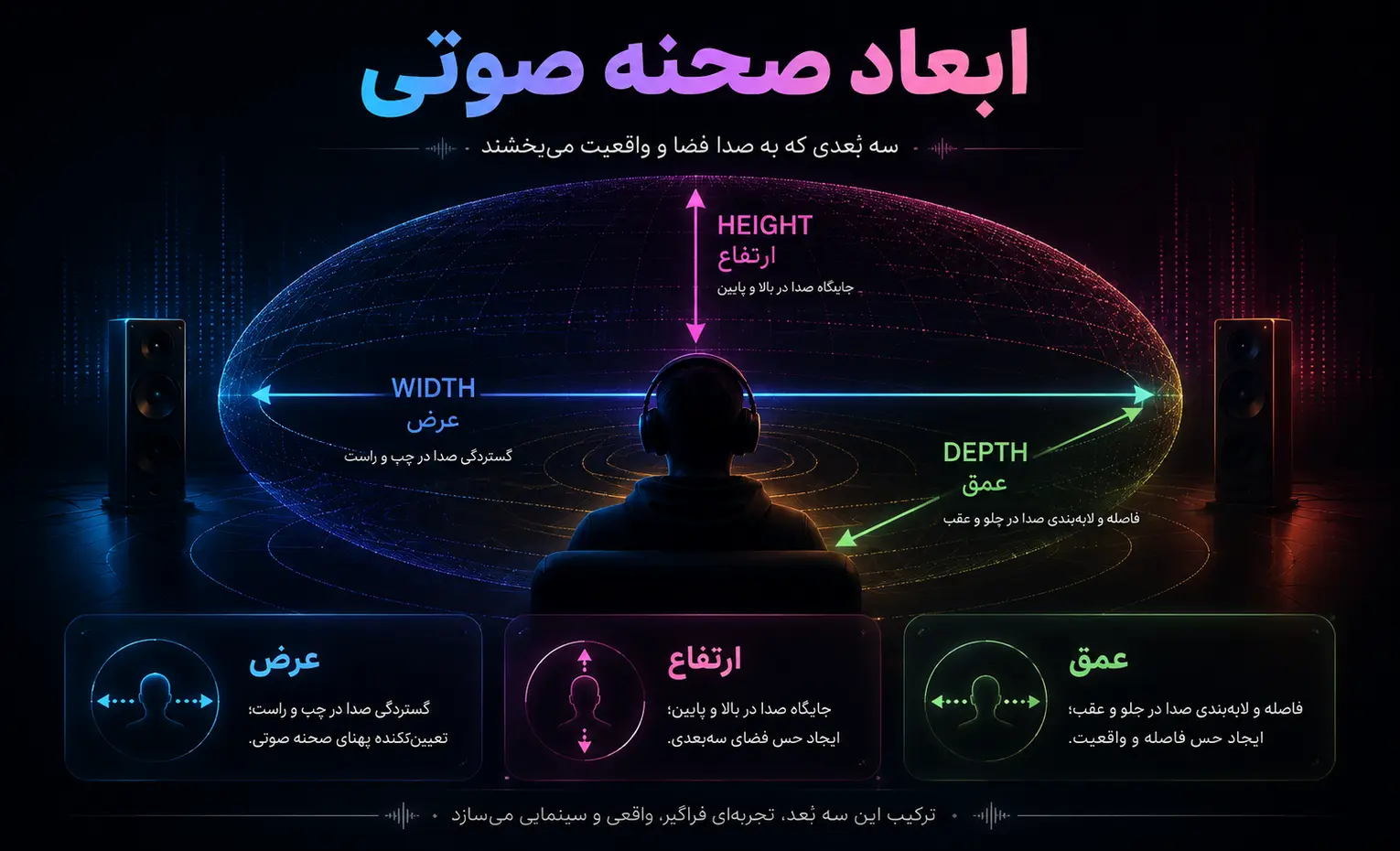 ساند استیج چیست و چرا در هدفون و اسپیکر مهم است؟ ساند استیج چیست و چرا در هدفون و اسپیکر مهم است؟