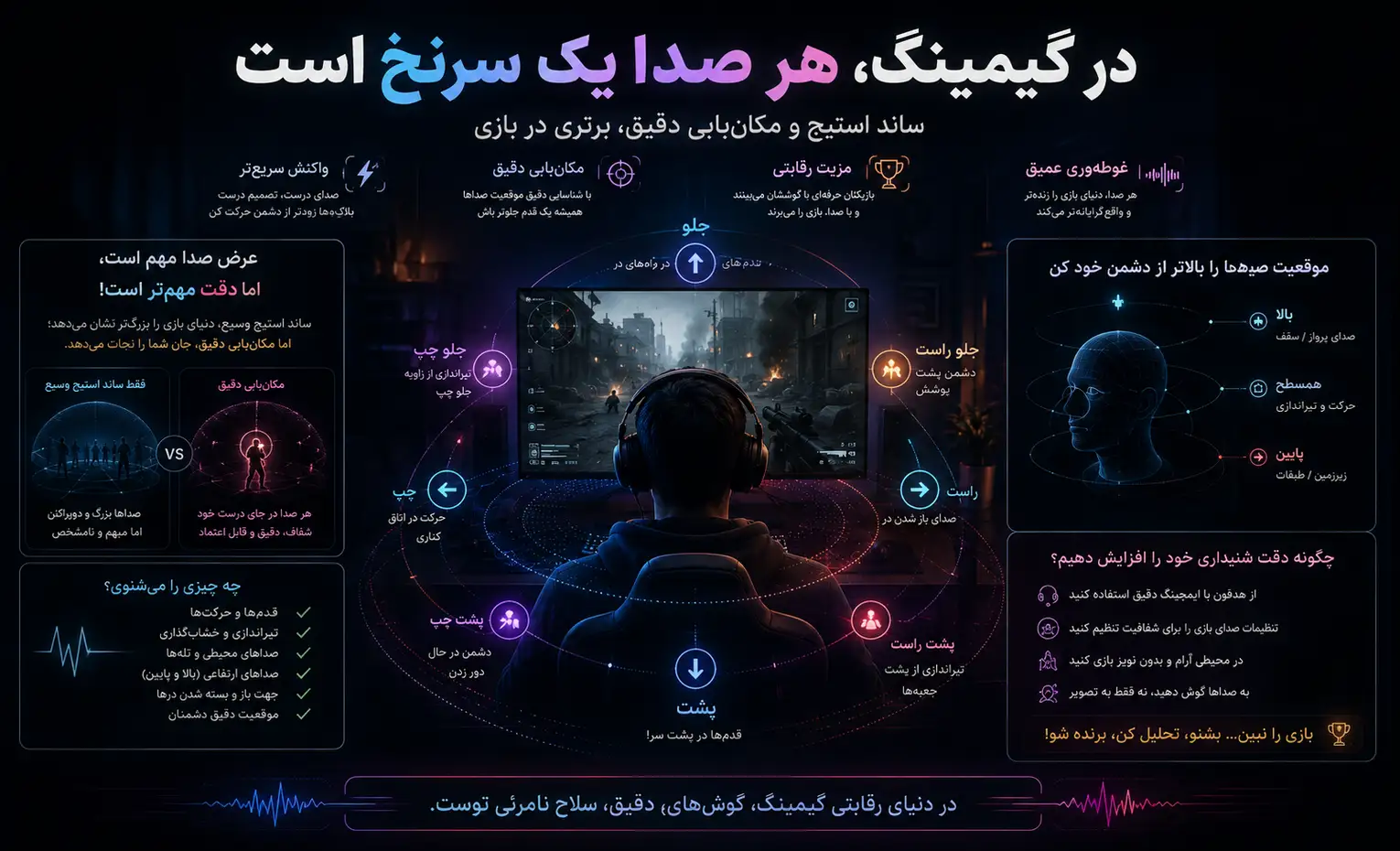 ساند استیج چیست و چرا در هدفون و اسپیکر مهم است؟ ساند استیج چیست و چرا در هدفون و اسپیکر مهم است؟