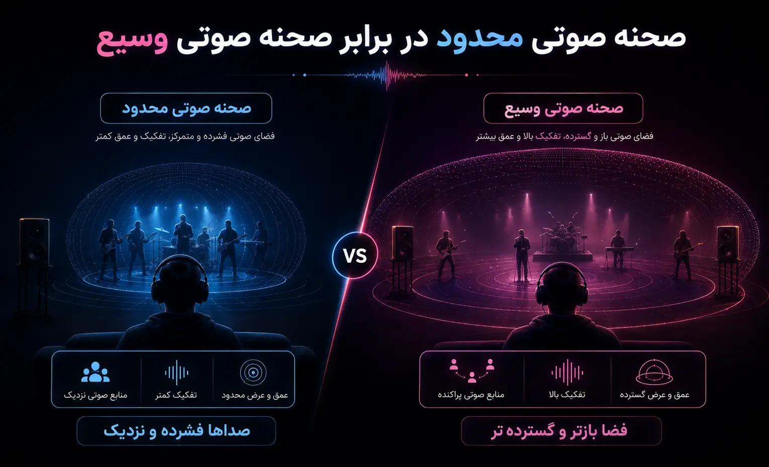 ساند استیج چیست و چرا در هدفون و اسپیکر مهم است؟ ساند استیج چیست و چرا در هدفون و اسپیکر مهم است؟