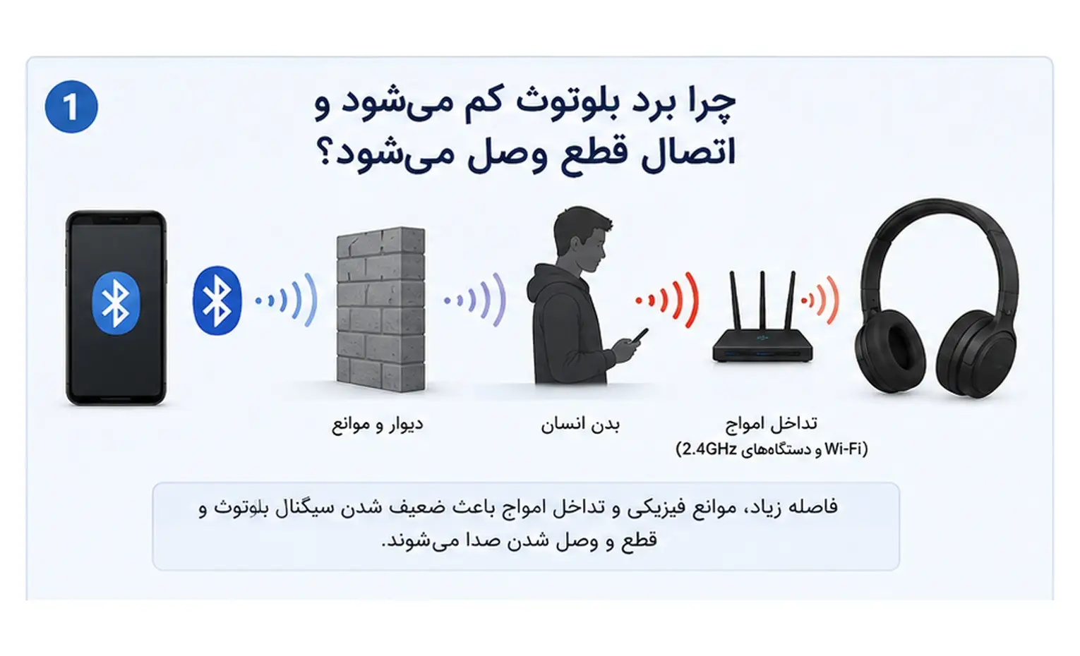چرا برد بلوتوث کم میشود و اتصال قطع و وصل میشود؟ چرا برد بلوتوث کم میشود و اتصال قطع و وصل میشود؟