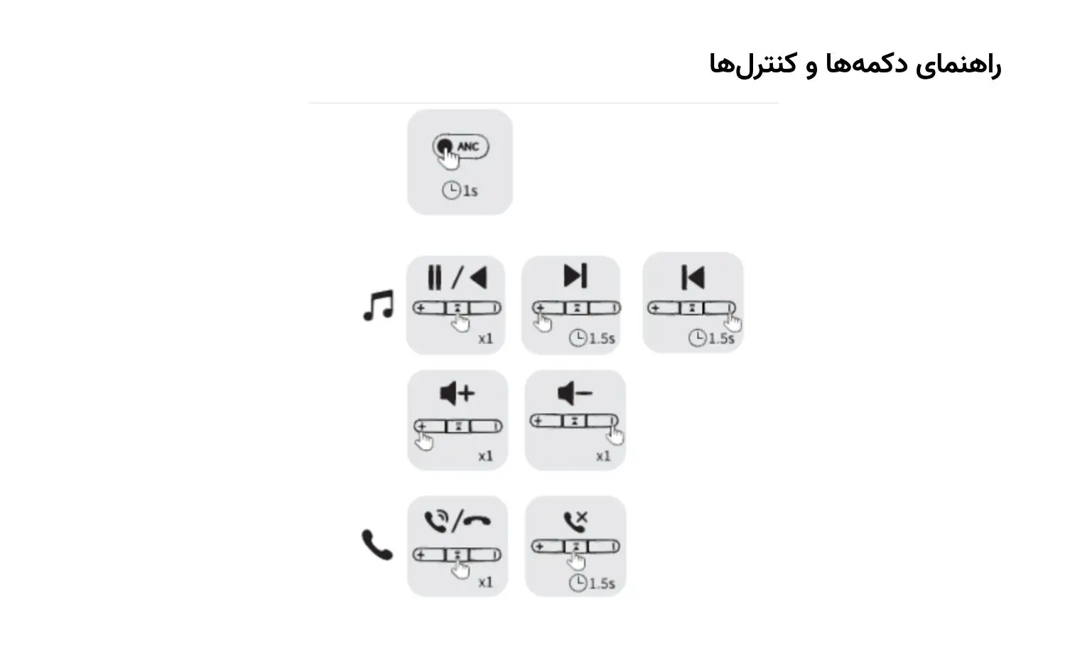 راهنمای استفاده از هدفون بیسوس Bowie 30 Max راهنمای استفاده از هدفون بیسوس Bowie 30 Max