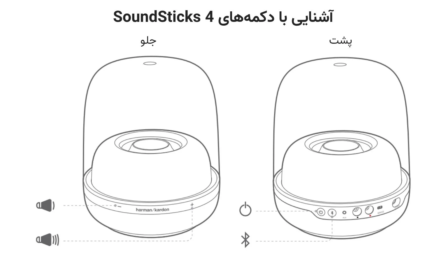راهنمای استفاده اسپیکر هارمن کاردن SoundSticks 4 راهنمای استفاده اسپیکر هارمن کاردن SoundSticks 4