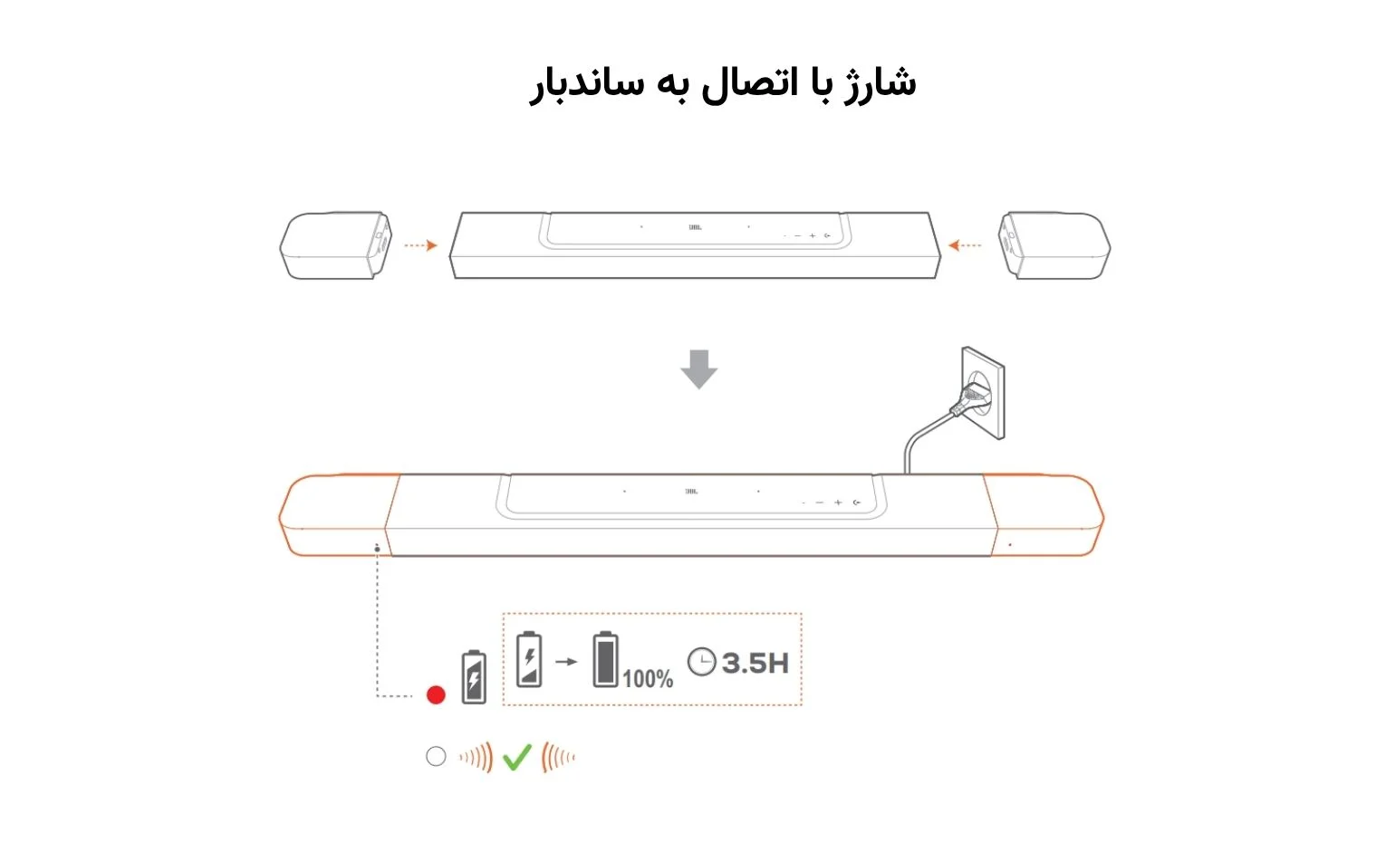 راهنمای استفاده ساندبار جی بی ال مدل Bar 800 راهنمای استفاده ساندبار جی بی ال مدل Bar 800