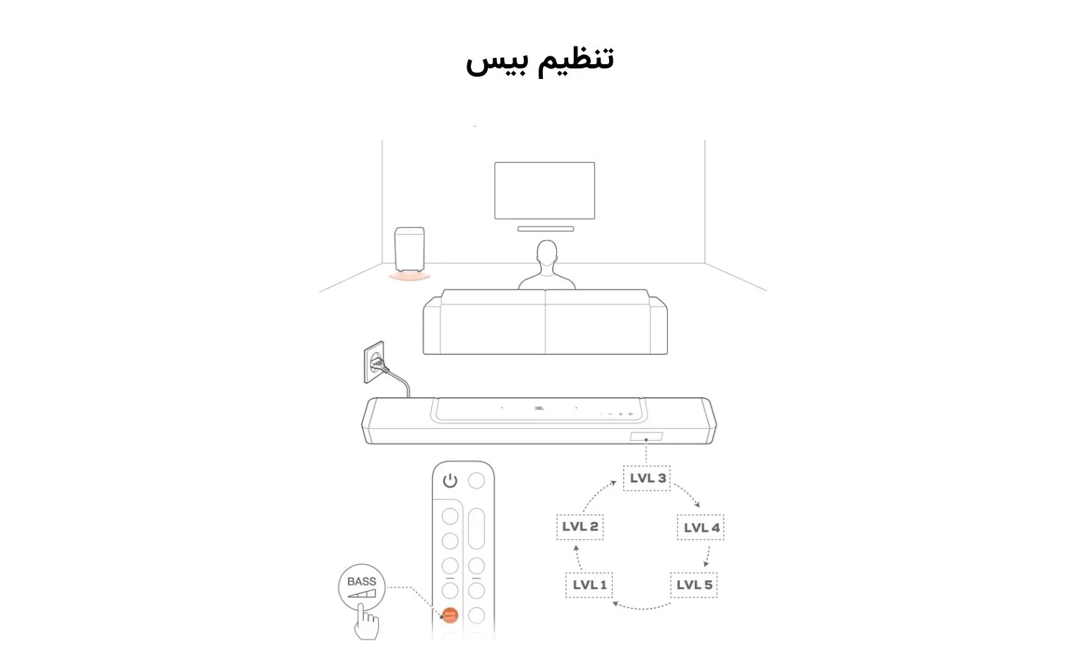 راهنمای استفاده ساندبار جی بی ال مدل Bar 800 راهنمای استفاده ساندبار جی بی ال مدل Bar 800