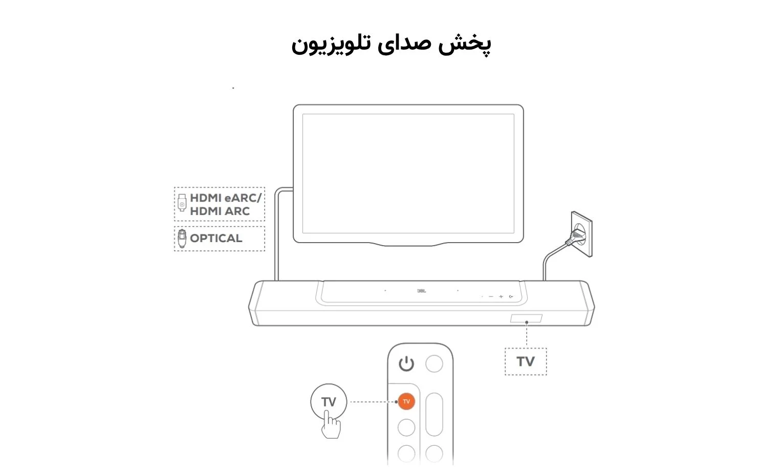 راهنمای استفاده ساندبار جی بی ال مدل Bar 800 راهنمای استفاده ساندبار جی بی ال مدل Bar 800