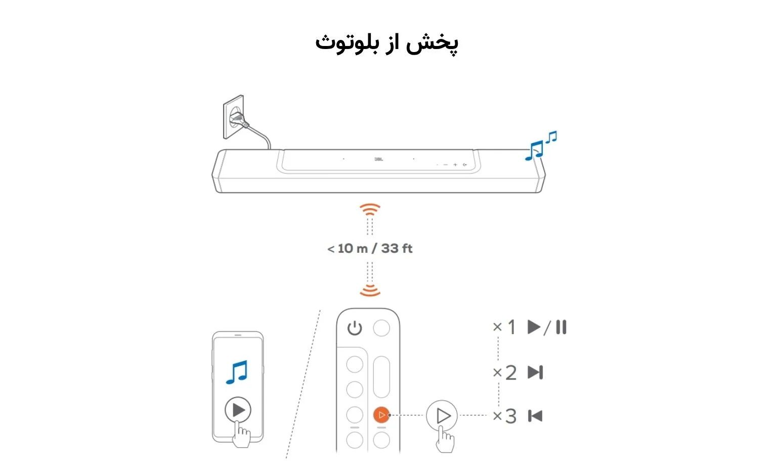 راهنمای استفاده ساندبار جی بی ال مدل Bar 800 راهنمای استفاده ساندبار جی بی ال مدل Bar 800