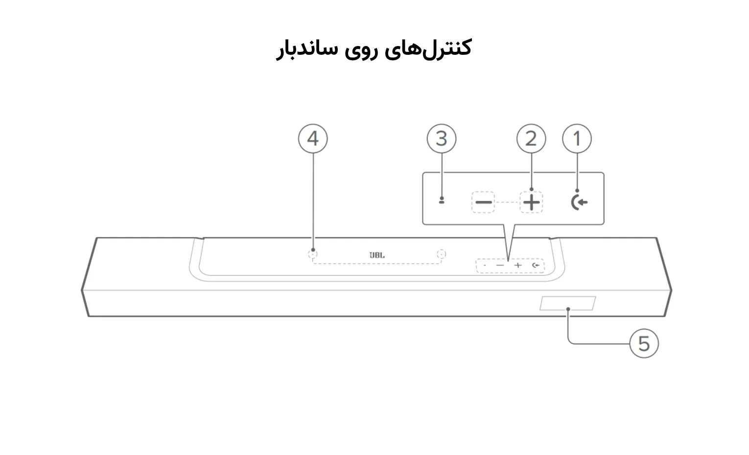راهنمای استفاده ساندبار جی بی ال مدل Bar 800 راهنمای استفاده ساندبار جی بی ال مدل Bar 800
