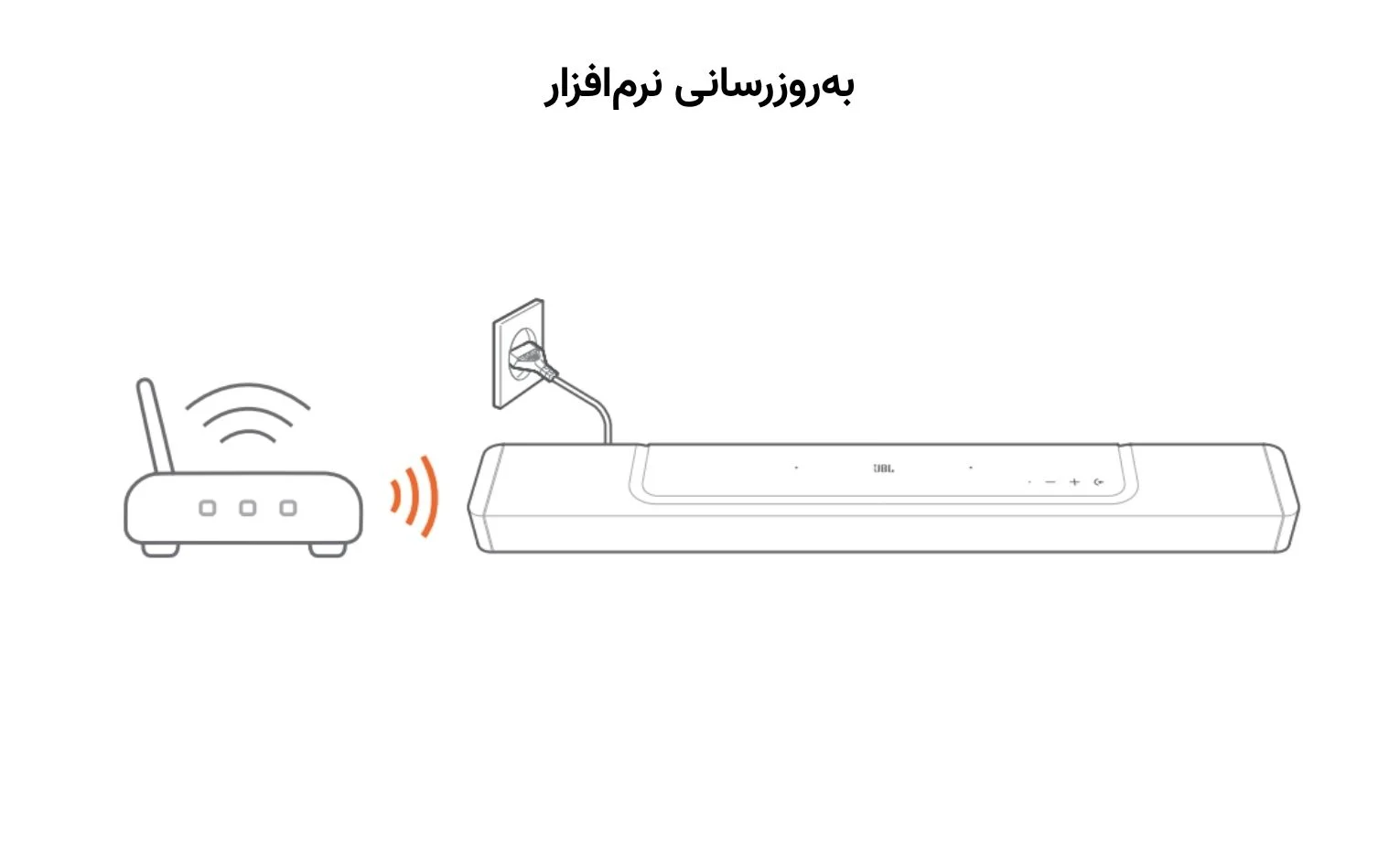 راهنمای استفاده ساندبار جی بی ال مدل Bar 800 راهنمای استفاده ساندبار جی بی ال مدل Bar 800