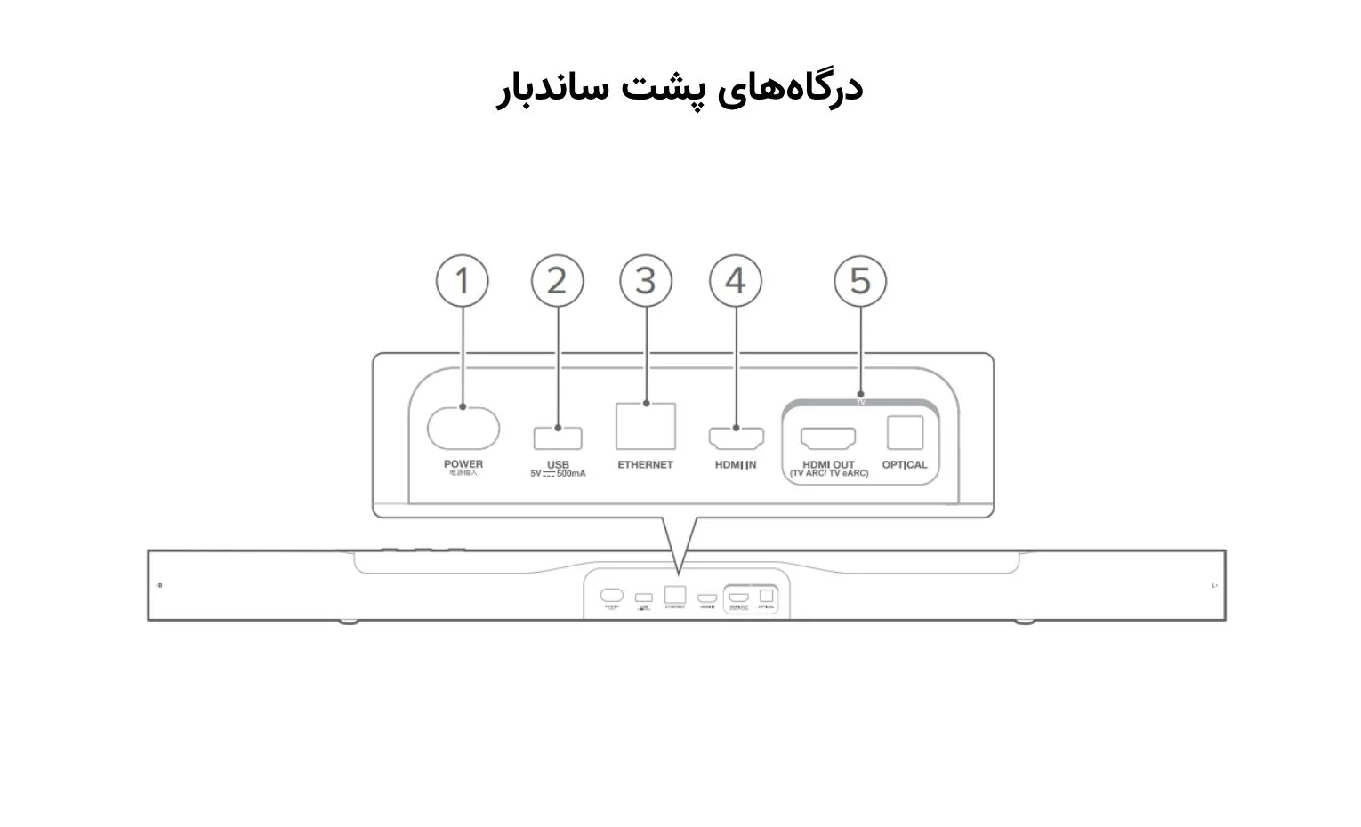 راهنمای استفاده ساندبار جی بی ال مدل Bar 800 راهنمای استفاده ساندبار جی بی ال مدل Bar 800