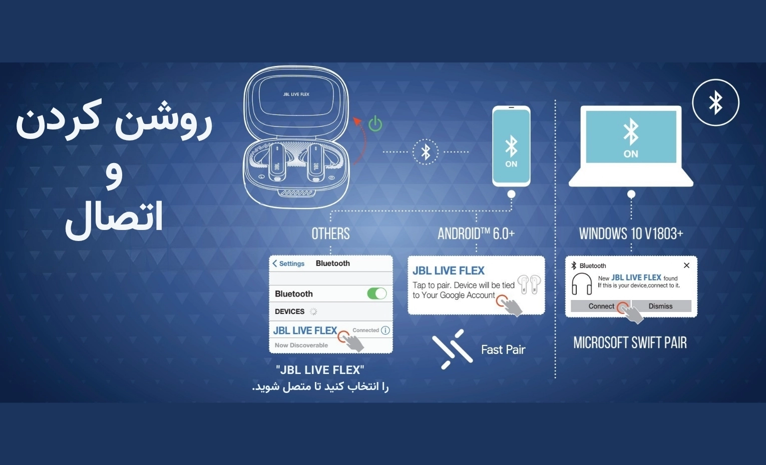 راهنمای استفاده هندزفری جی بی ال مدل Live Flex 4 راهنمای استفاده هندزفری جی بی ال مدل Live Flex 4