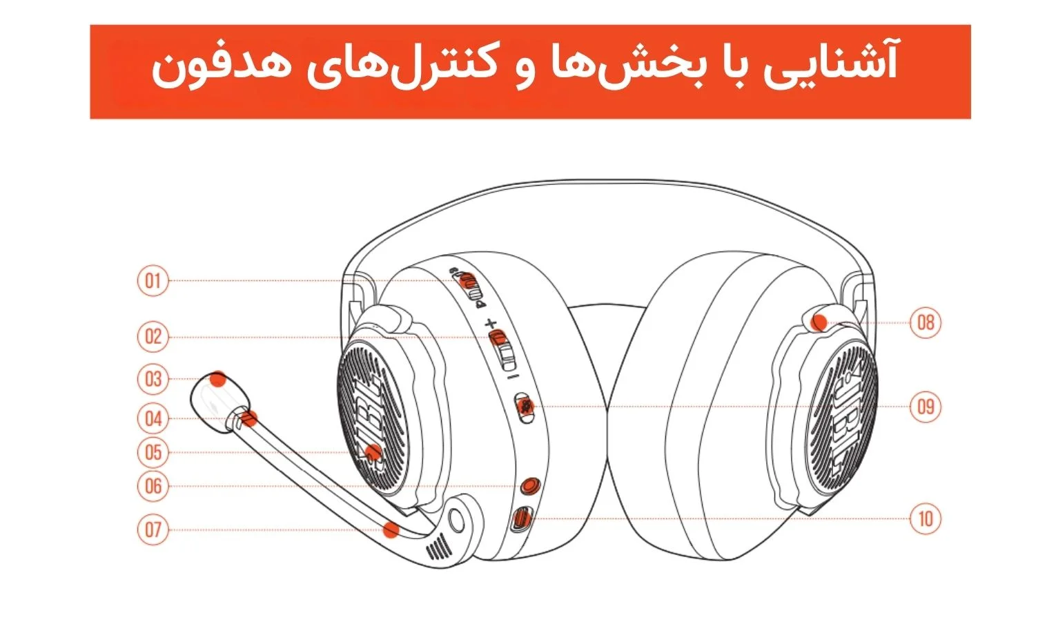 راهنمای استفاده هدفون گیمینگ JBL Quantum 400 راهنمای استفاده هدفون گیمینگ JBL Quantum 400