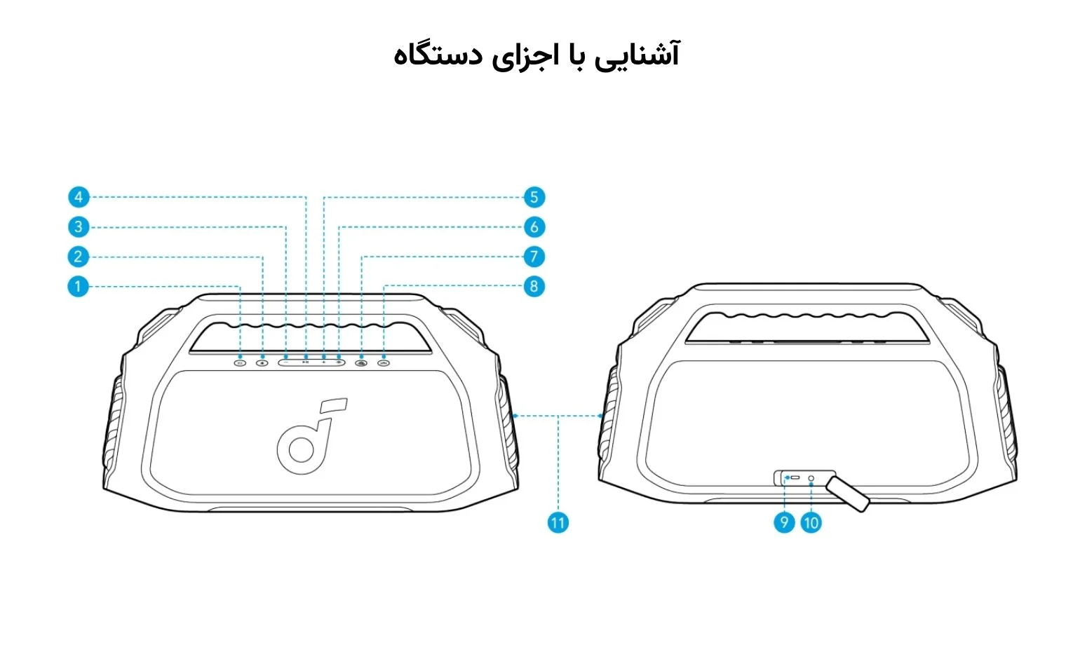 راهنمای استفاده اسپیکر Soundcore Boom 2 Plus راهنمای استفاده اسپیکر Soundcore Boom 2 Plus