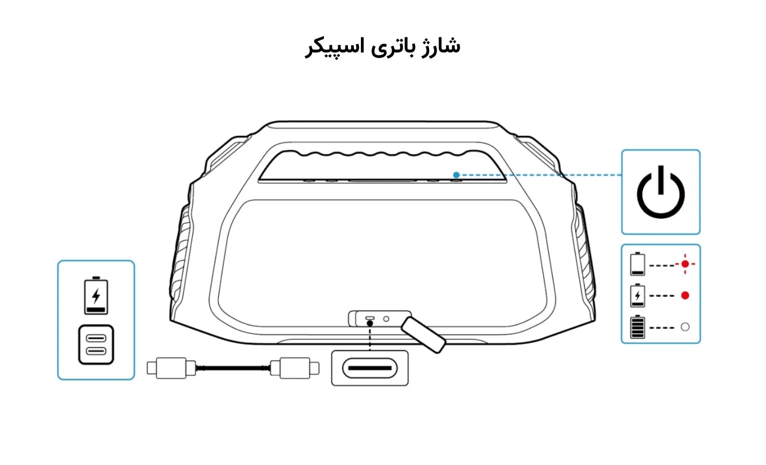 راهنمای استفاده اسپیکر Soundcore Boom 2 Plus راهنمای استفاده اسپیکر Soundcore Boom 2 Plus
