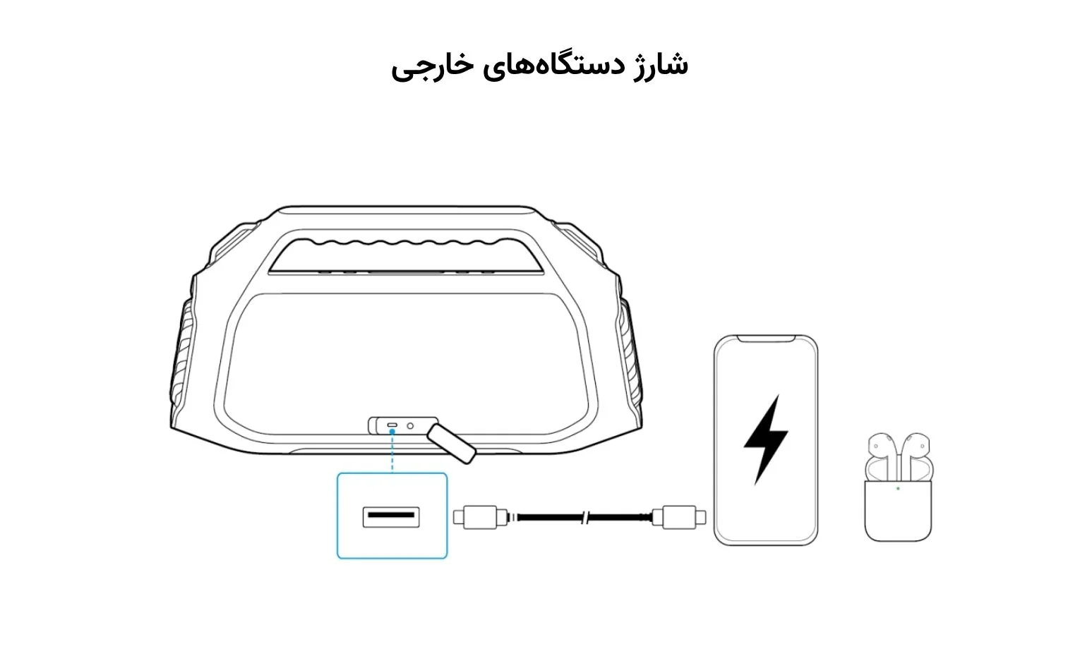 راهنمای استفاده اسپیکر Soundcore Boom 2 Plus راهنمای استفاده اسپیکر Soundcore Boom 2 Plus