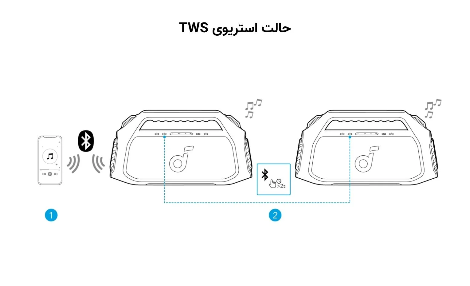 راهنمای استفاده اسپیکر Soundcore Boom 2 Plus راهنمای استفاده اسپیکر Soundcore Boom 2 Plus